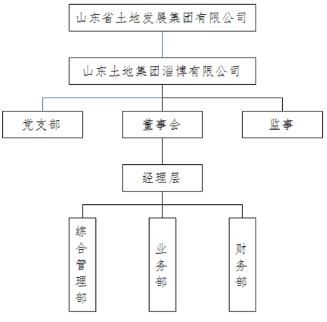 信息公開